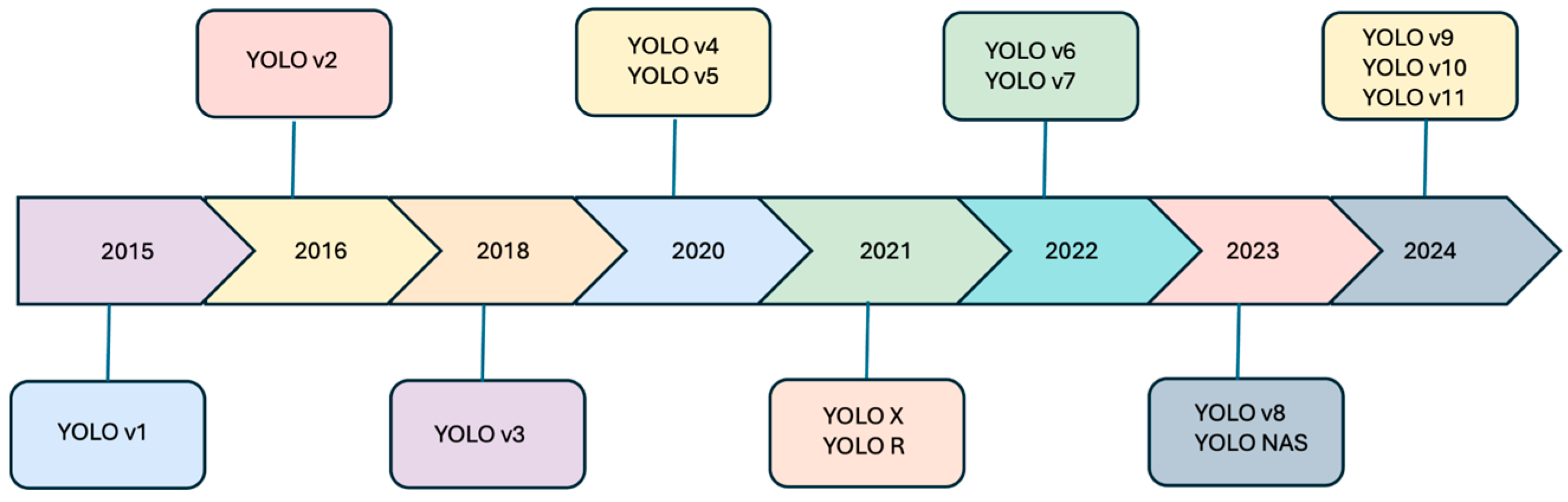 Source: Ali & Zhang (2024)