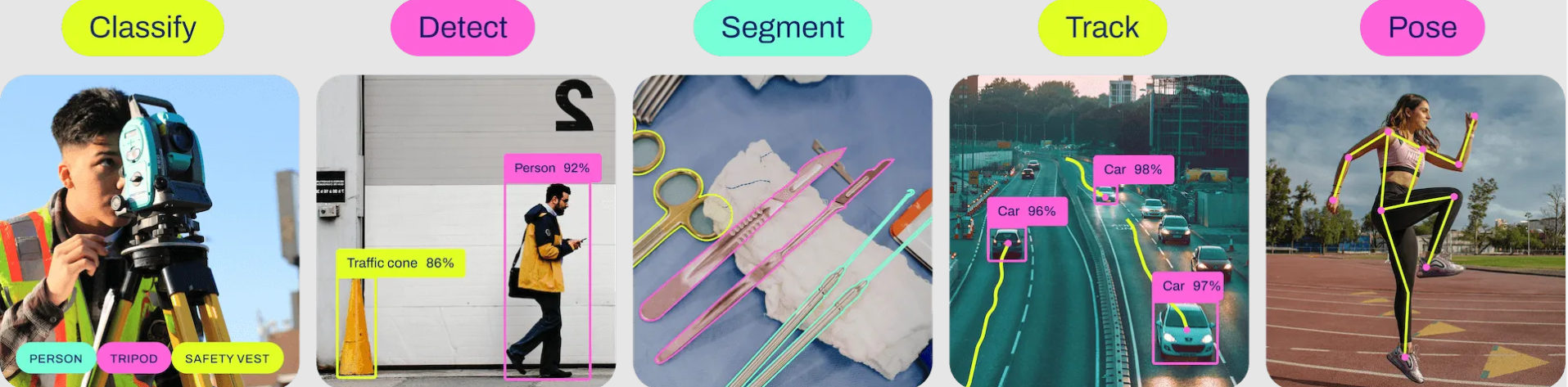 Source: Ultralytics (https://docs.ultralytics.com/tasks/)